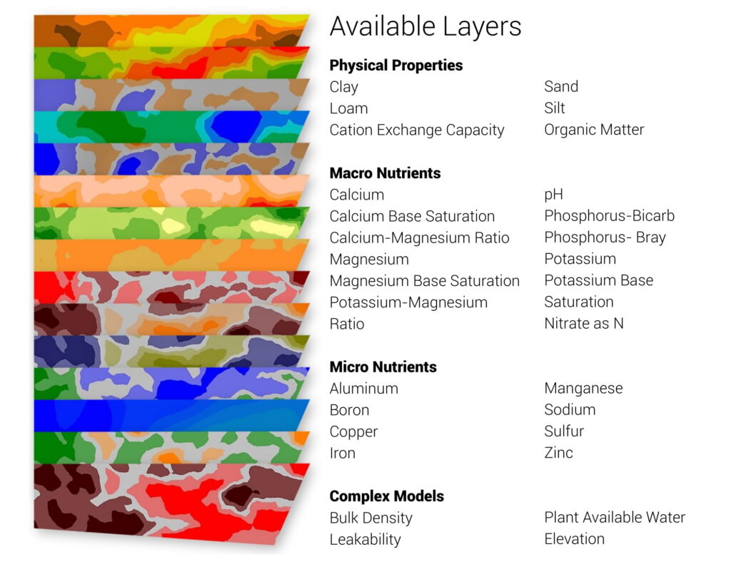 New Layers Infographic-1